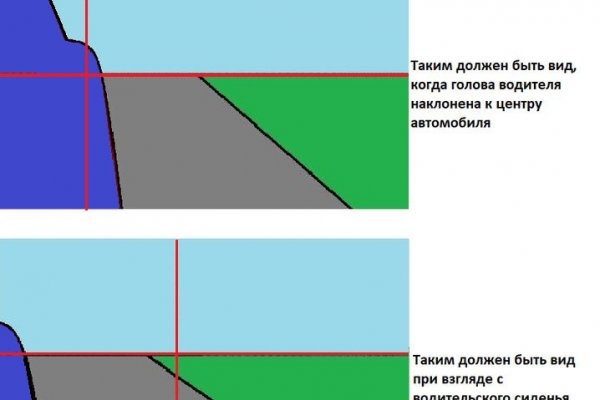 Через какой браузер заходить на кракен